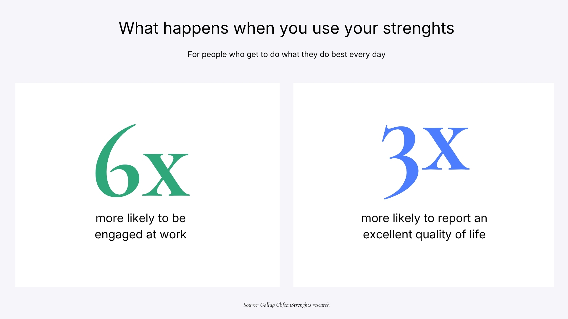 •Two statistics from Gallup: people who use their strengths every day are 6 times more likely to be engaged at work and 3 times more likely to report an excellent
quality flife.