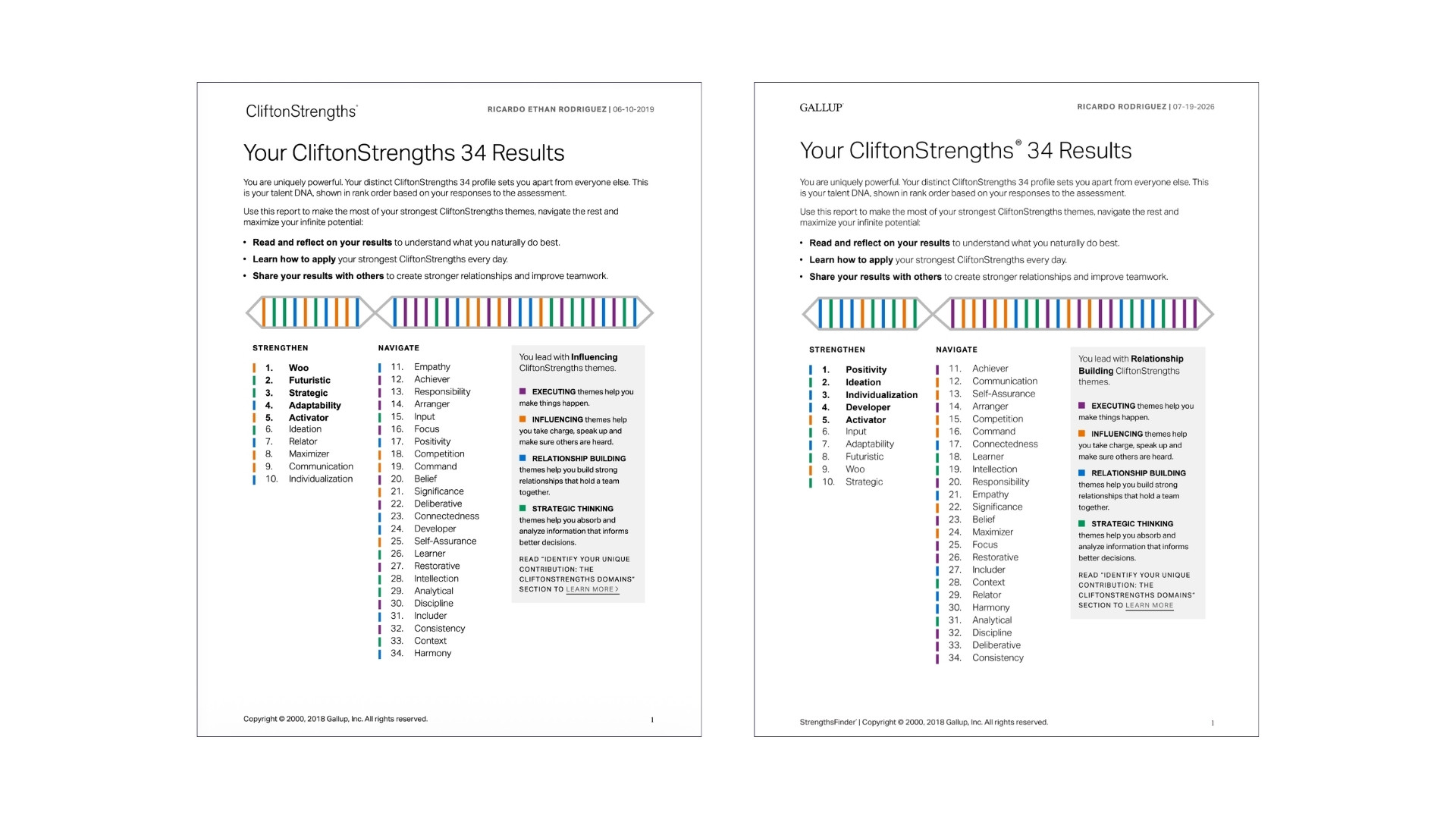 CEthan's Clifton Strenghts Results